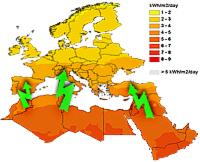Het antwoord op de Europese gascrisis: Noord Afrikaanse zon