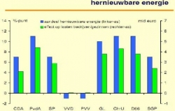 Verkiezingsprogramma's geanalyseerd
